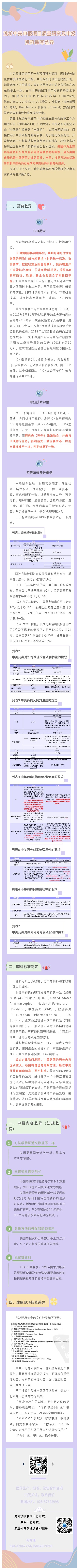 20221014栩哲盧玉珠淺析中美申報(bào)項(xiàng)目質(zhì)量研究及申報(bào)資料撰寫差異-.jpg